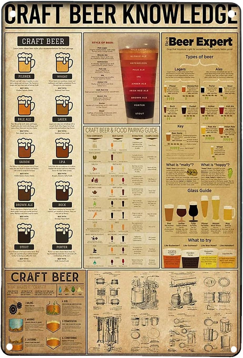 クラフトビール知識 レトロアート 壁飾り プラーク メタルサ - Art Craft Cafe のレビューと価格