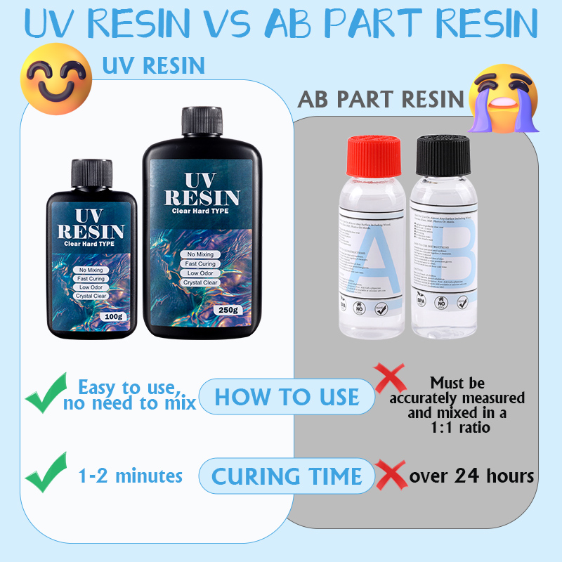 100 グラム/250 グラムクリア UV 樹脂ハードタイプ - Art Craft Glue のレビューと価格